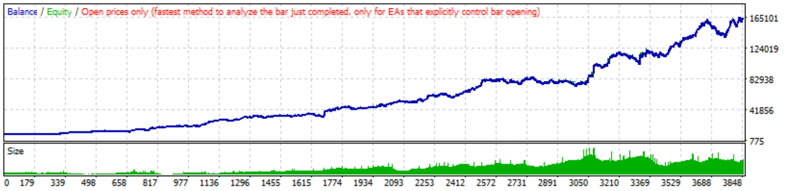 Resultados XAU 2019-2024
